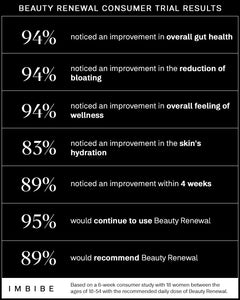 Beauty Renewal