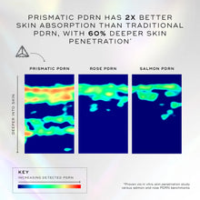Exo-PDRN Prismatic+ Serum